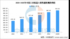 2025年中国工业机械人发卖额及合作款式预