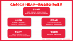 <strong>校友会2025中国大学机械设想制制及从动化</strong>