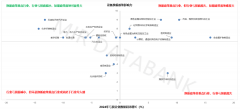 2024年中国从动化市场成长回首取2025年瞻